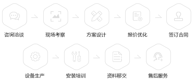 帥華服務流程