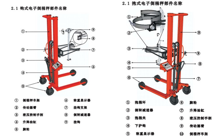 帥華手動電子倒桶秤結(jié)構(gòu)圖